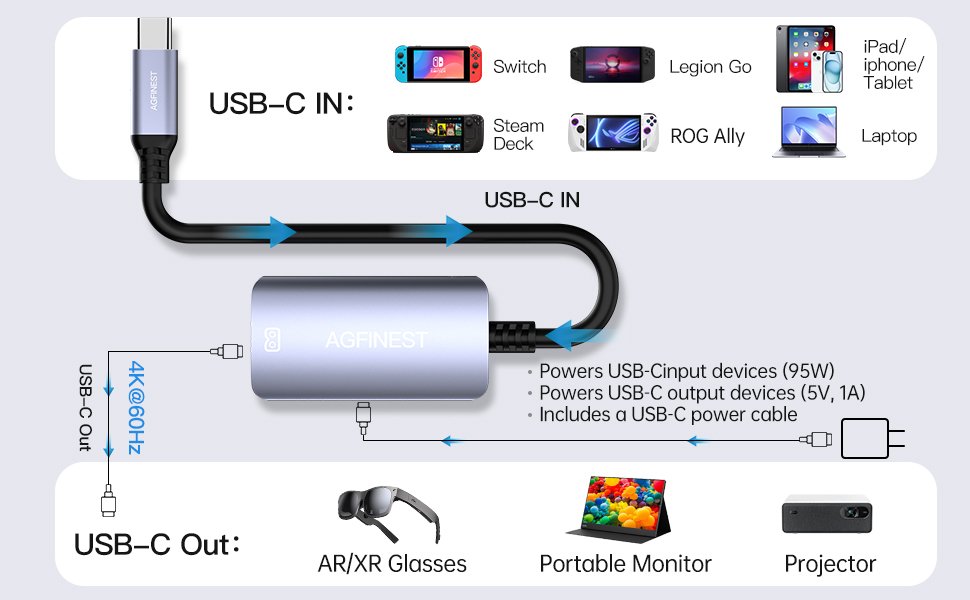 USB C to AR Glasses with Charging Adapter Enables Multi-Screen Enhanced 3D VR Video Features Compatible for iPhone 15/16 Viture/Rokid/Xreal AR Glasses (Dual USB C) 9 USB C to AR Glasses with Charging Adapter Enables Multi-Screen Enhanced 3D VR Video Features Compatible for iPhone 15/16 Viture/Rokid/Xreal AR Glasses (Dual USB C)-