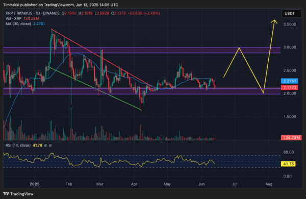 Today's Crypto Forecast: XRP, Solana, and Hyperliquid Insights for June 13th 3 Today's Crypto Forecast: XRP, Solana, and Hyperliquid Insights for June 13th-