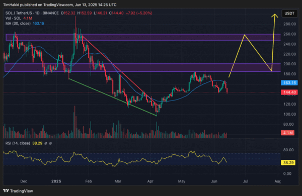 Today's Crypto Forecast: XRP, Solana, and Hyperliquid Insights for June 13th 4 Today's Crypto Forecast: XRP, Solana, and Hyperliquid Insights for June 13th-