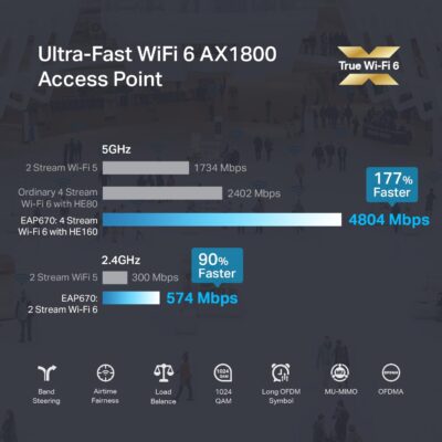 TP-Link EAP670 V2: Sleek WiFi 6 Ceiling Access Point with Advanced Mesh and Cloud Management Features 9 TP-Link EAP670 V2: Sleek WiFi 6 Ceiling Access Point with Advanced Mesh and Cloud Management Features
