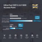 TP-Link EAP670 V2: Sleek WiFi 6 Ceiling Access Point with Advanced Mesh and Cloud Management Features