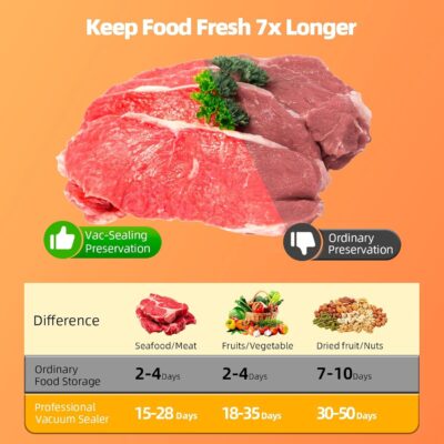 Powerful Compact Vacuum Sealer with Dual Modes and 20 Bags for Effortless Food Preservation 14 Powerful Compact Vacuum Sealer with Dual Modes and 20 Bags for Effortless Food Preservation
