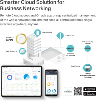 TP-Link EAP670 V2: Sleek WiFi 6 Ceiling Access Point with Advanced Mesh and Cloud Management Features 13 TP-Link EAP670 V2: Sleek WiFi 6 Ceiling Access Point with Advanced Mesh and Cloud Management Features