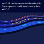 Amazon eero Pro 6E mesh wifi system – Supports internet plans up to 2.5 Gbps, Coverage up to 6,000 sq. ft., Connect 100+ devices, 3-pack