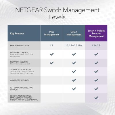 NETGEAR GS748T: Versatile 48-Port Managed Gigabit Switch with Cloud Management and Rackmount Flexibility 12 NETGEAR GS748T: Versatile 48-Port Managed Gigabit Switch with Cloud Management and Rackmount Flexibility