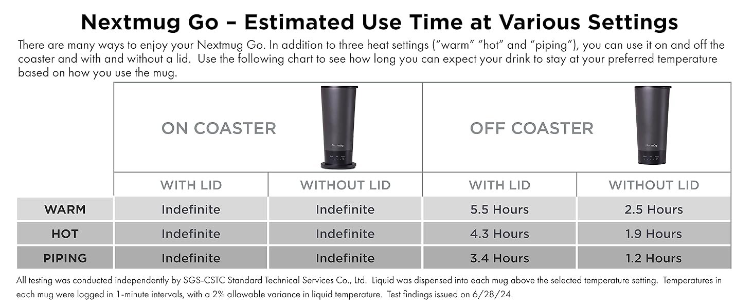 Nextmug Temperatureled, SelfHeatg Travel Burgundy 449