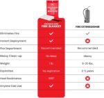 Prepared Hero Emergency Fire Blanket Pack Fire Sup - Image 4