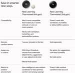 Google Nest Learng Thermostat Nest Temperature Sensor Obsi - Image 5