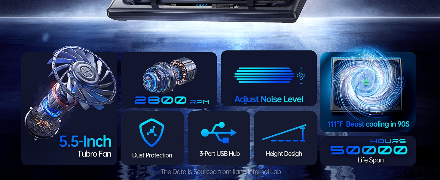 llano Gamg Laptop Cooler, Laptop Coolg Fast Co 464