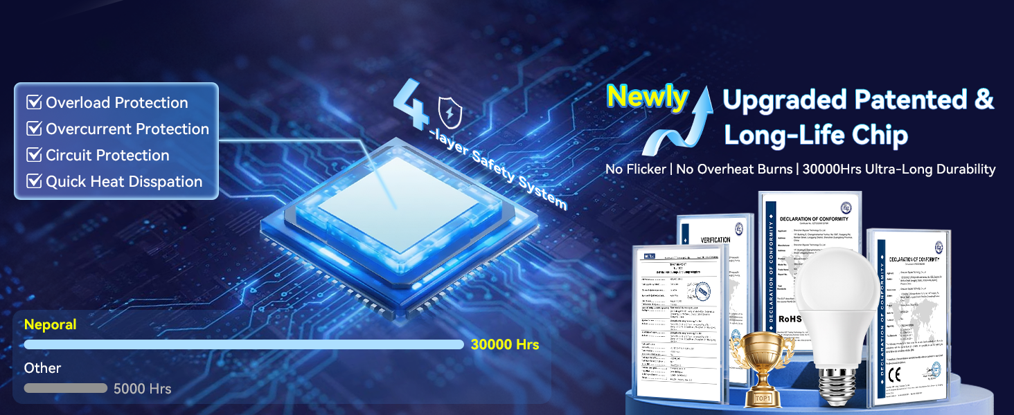 Neporal 100W Equivalent Full Spectrum Light Bulb - 2700K UV-Free Nat 614