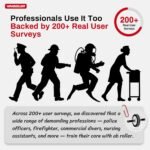 Vsguir Roller Wheel Work Equipment bdomal Core Str - Image 2