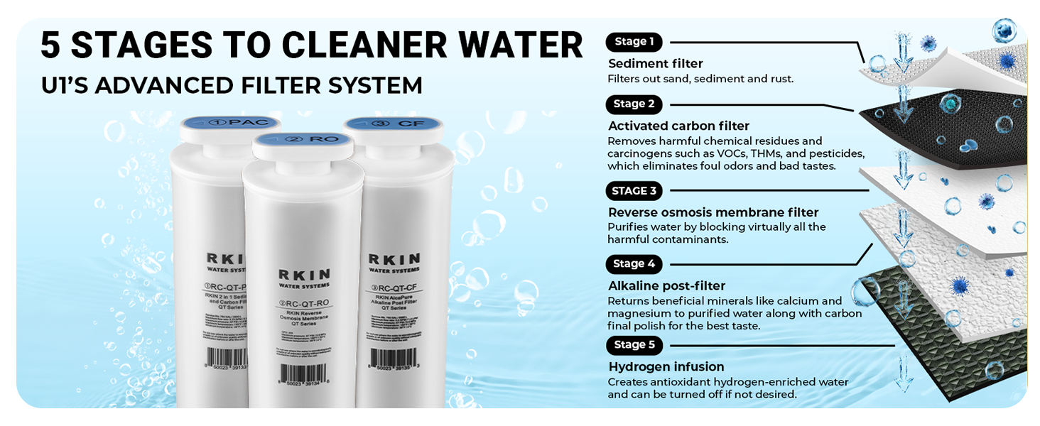 RKIN Cold Countertop Reverse Osmosis Water Filter System - 5-Stage R 530